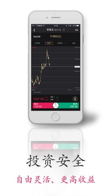 證券期貨寶app下載截圖2