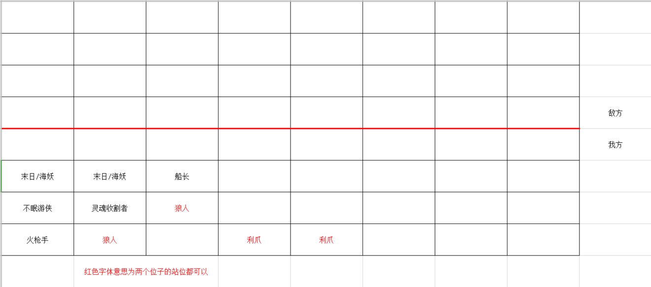 多多自走棋陣容大全 各流派陣容、站位攻略