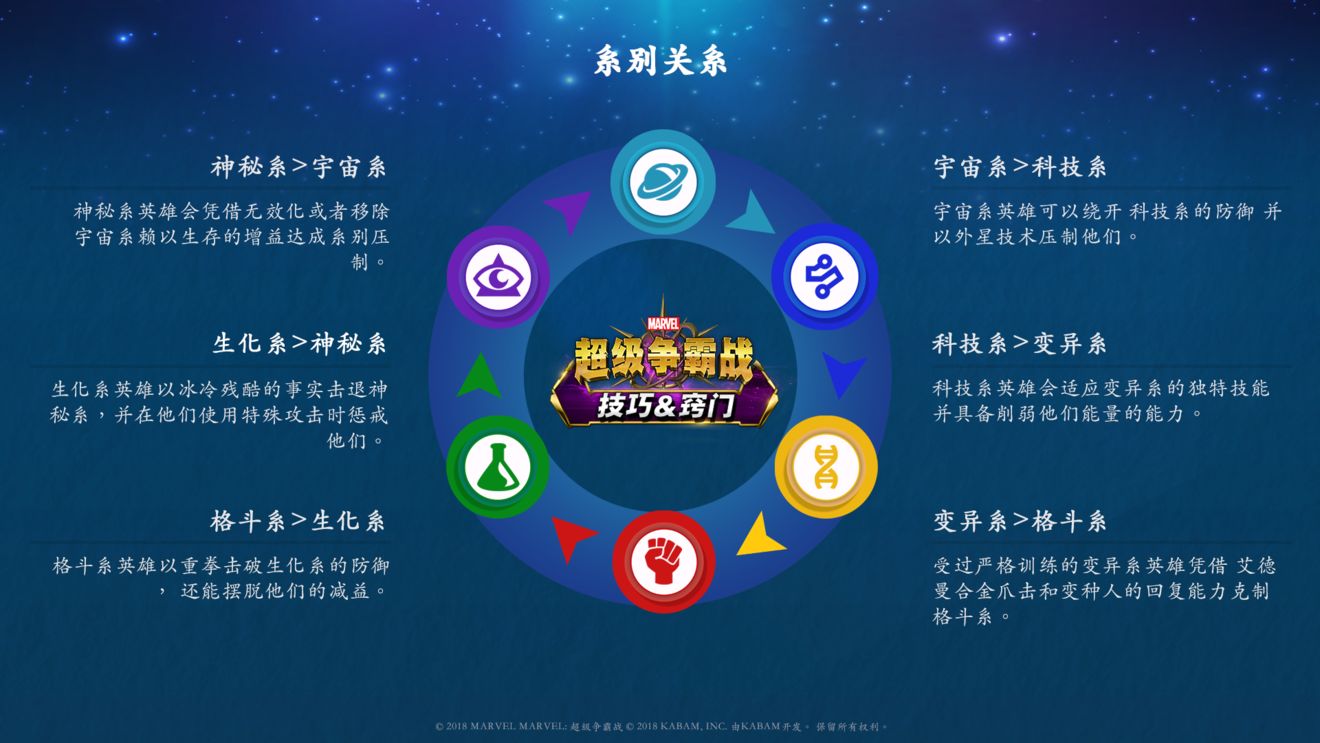 漫威超級爭霸戰(zhàn)系別關(guān)系詳解 英雄系別克制攻略
