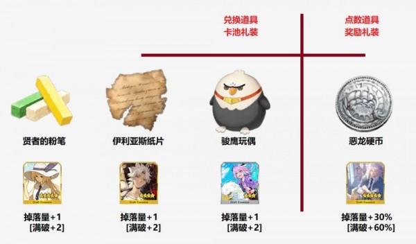 fgo惡龍硬幣怎么刷？惡龍硬幣速刷攻略