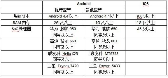 貓和老鼠手游新手攻略大全 游戲異常問題該怎么處理