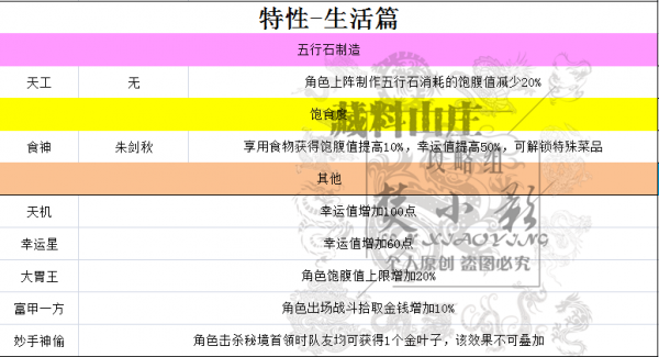 劍網(wǎng)3指尖江湖特性大全：生活、PVP、PVE特性詳解