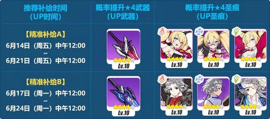 崩壞3精準(zhǔn)補給6.14