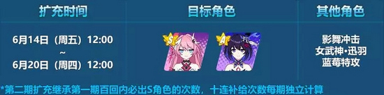 崩壞3擴充補給6.14