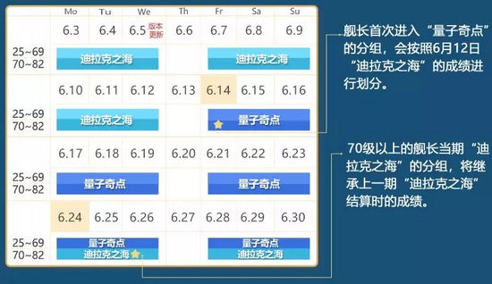 崩壞3量子奇點 水晶獎勵限時UP