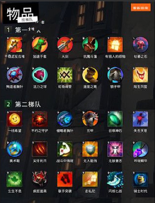 刀塔霸業(yè)裝備大全 全裝備介紹