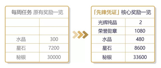 崩壞3作戰(zhàn)憑證