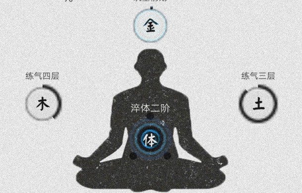 修仙之路新手攻略：新手快速發(fā)育指南