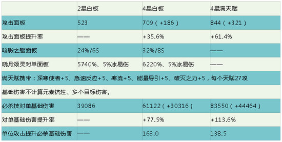 崩壞3曉月鎮(zhèn)魂歌評(píng)測(cè)