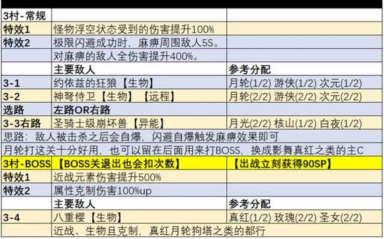 崩壞3挑戰(zhàn)之路