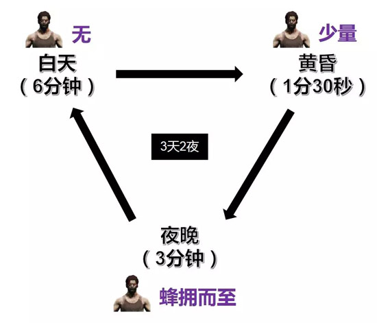 和平精英