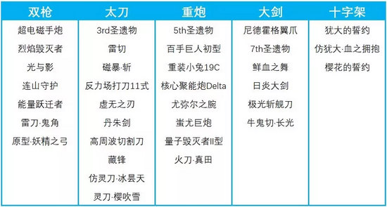 崩壞3V3.3更新前瞻 置換空間即將開放武器兌換