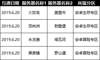 明日之后