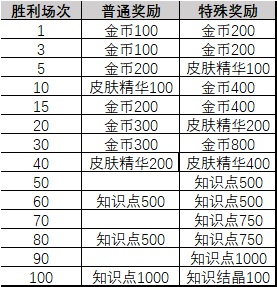 貓和老鼠
