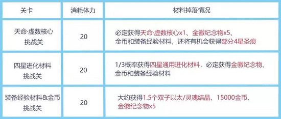 崩壞3更新前瞻