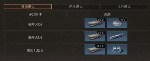 明日之后