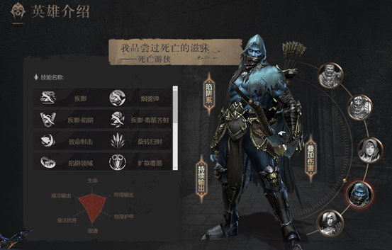 拉結(jié)爾游俠60級裝備怎么選？游俠60級裝備必選推薦