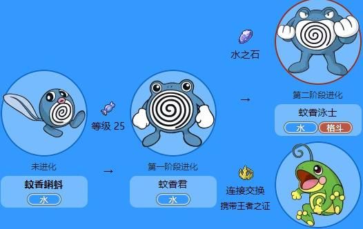 精靈寶可夢(mèng)自走棋體驗(yàn)服截圖2