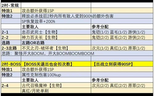 崩壞3挑戰(zhàn)之路