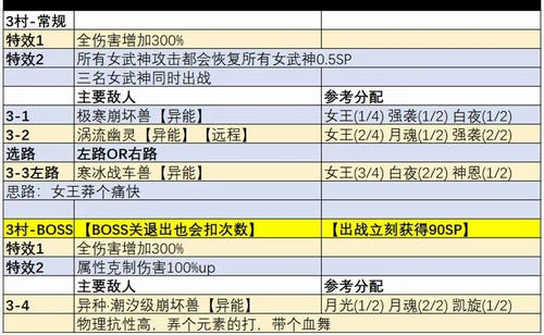崩壞3挑戰(zhàn)之路