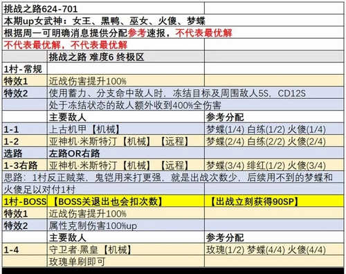 崩壞3挑戰(zhàn)之路