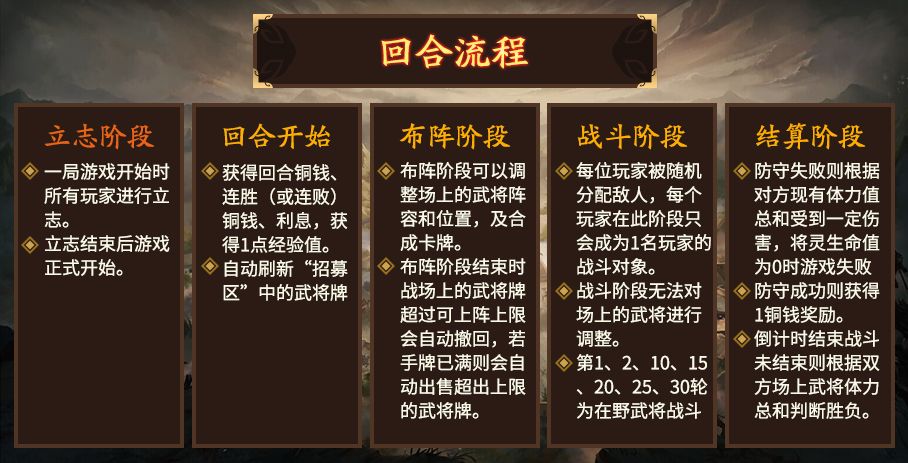 三國殺自走棋玩法