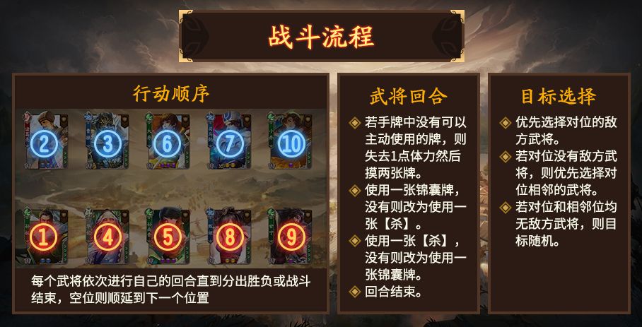三國(guó)殺自走棋玩法