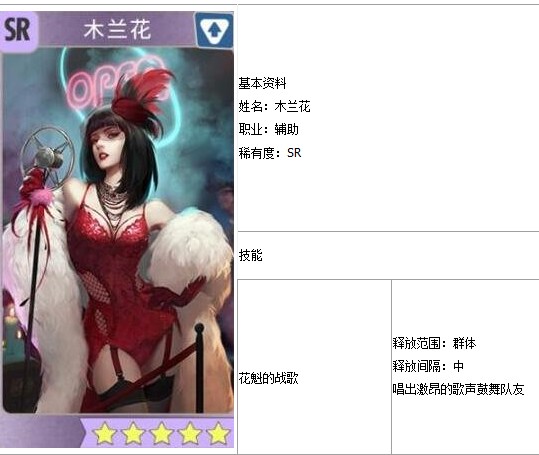 輻射避難所ol花木蘭怎么樣？花木蘭圖鑒介紹