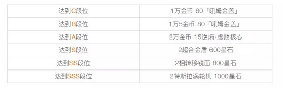 明日方舟亂斗競速攻略