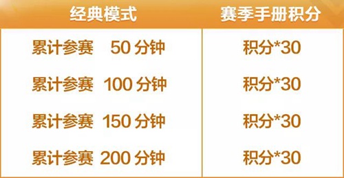 和平精英SS1賽季