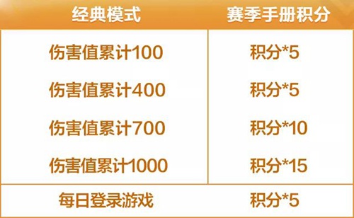 和平精英SS1賽季