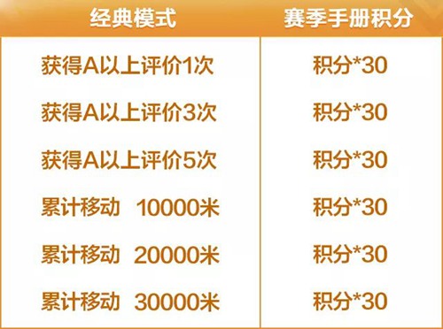 和平精英SS1賽季