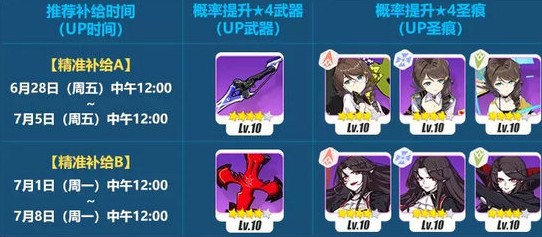 崩壞3精準補給6.28 薛定諤·樂隊 破曉者·塔爾瓦 德古拉 仿猶大·血之擁抱概率up