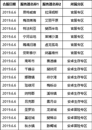 明日之后