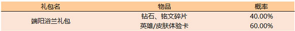 王者榮耀端午節(jié)活動