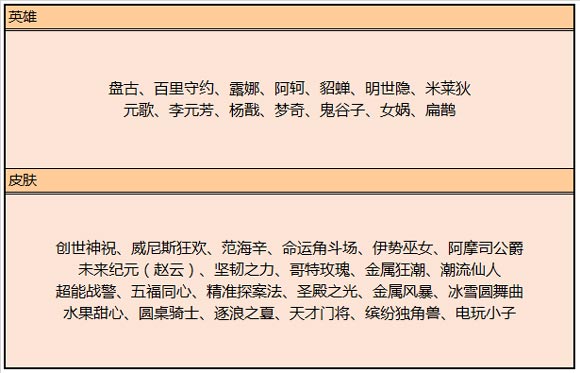 王者榮耀端午節(jié)活動
