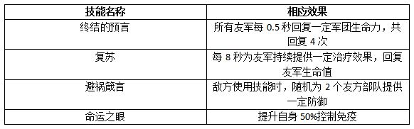 權(quán)力的游戲手游怎么玩轉(zhuǎn)指揮官賽門黑澤 權(quán)力的游戲凜冬將至指揮官賽門黑澤全攻略