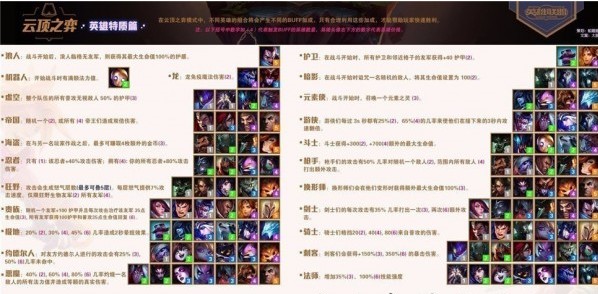 云頂之弈特質(zhì)加成效果大全：全種族特質(zhì)加成解析