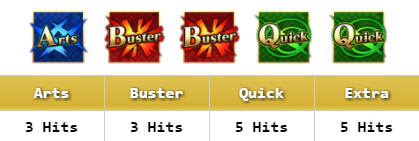 FGO