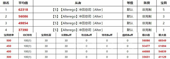 FGO
