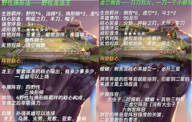 云頂之弈連勝陣容怎么搭配？連勝陣容棋子站位推薦