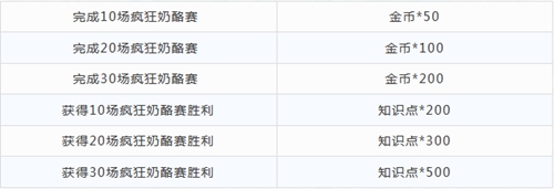 貓和老鼠手游瘋狂奶酪賽