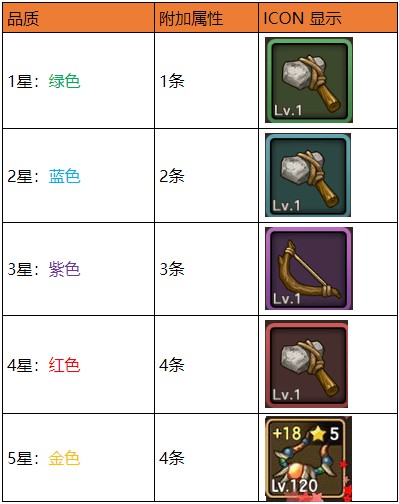 石器時代M武器怎么加點好呢 石器時代M武器武器準備攻略大全