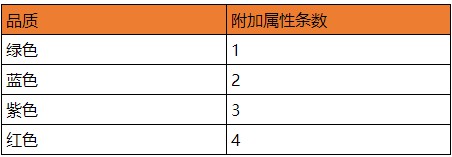 石器時代M武器怎么加點好呢 石器時代M武器武器準(zhǔn)備攻略大全