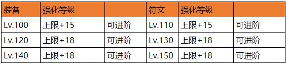 石器時代M武器怎么加點好呢 石器時代M武器武器準(zhǔn)備攻略大全