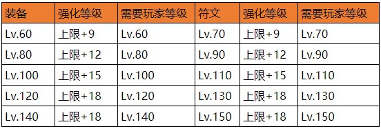 石器時代M武器怎么加點好呢 石器時代M武器武器準(zhǔn)備攻略大全