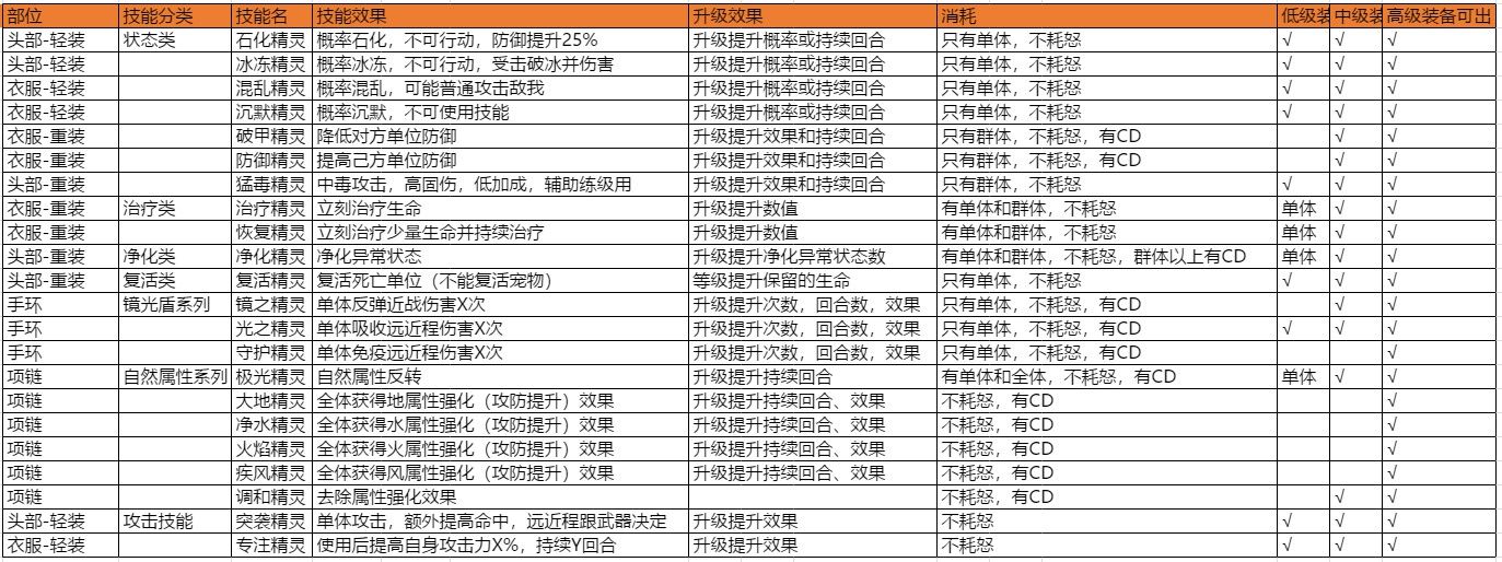 石器時代M武器怎么加點好呢 石器時代M武器武器準(zhǔn)備攻略大全