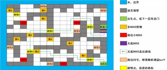 崩壞3夏日虛數(shù)迷陣第三期地圖詳解