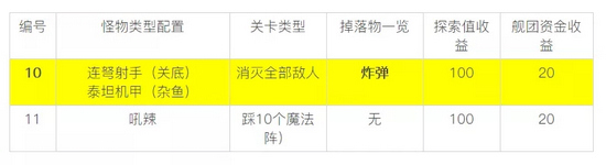崩壞3夏日虛數(shù)迷陣第三期