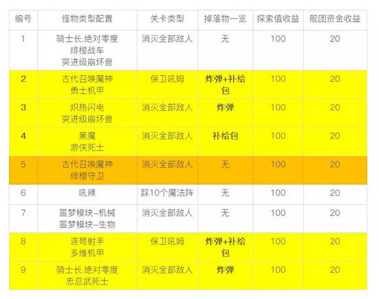 崩壞3夏日虛數(shù)迷陣第三期